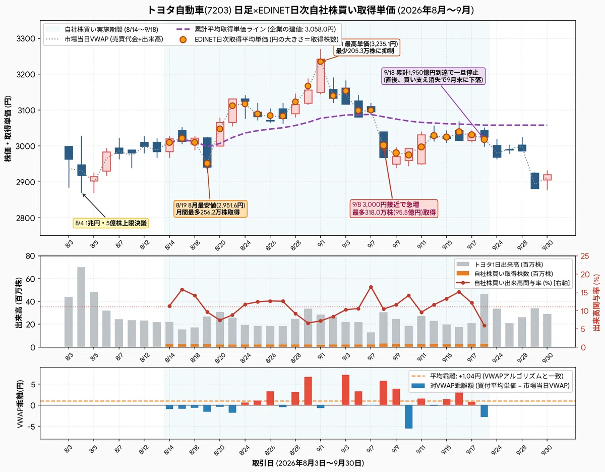 [Stock Independent Research] Toyota's 