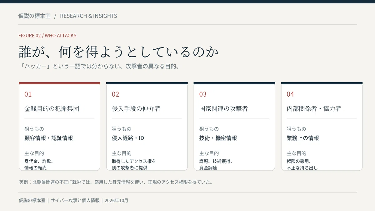 What happens to your personal information after it is stolen?｜仮説の標本室