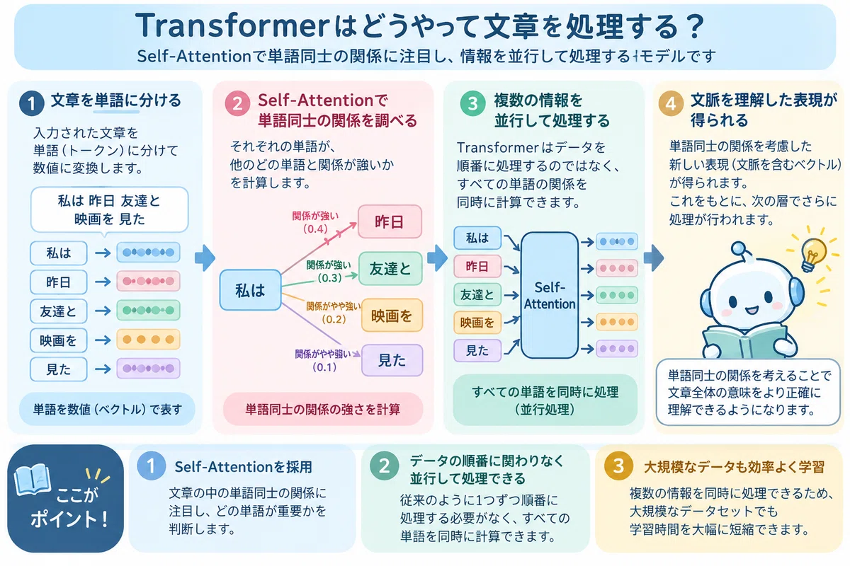 Part 7 | A Gentle Explanation of the Differences Between Transformer ...