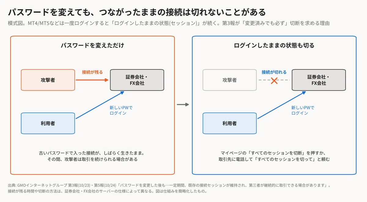 For those who were using Onamae.com Desktop Cloud: What to do today and ...