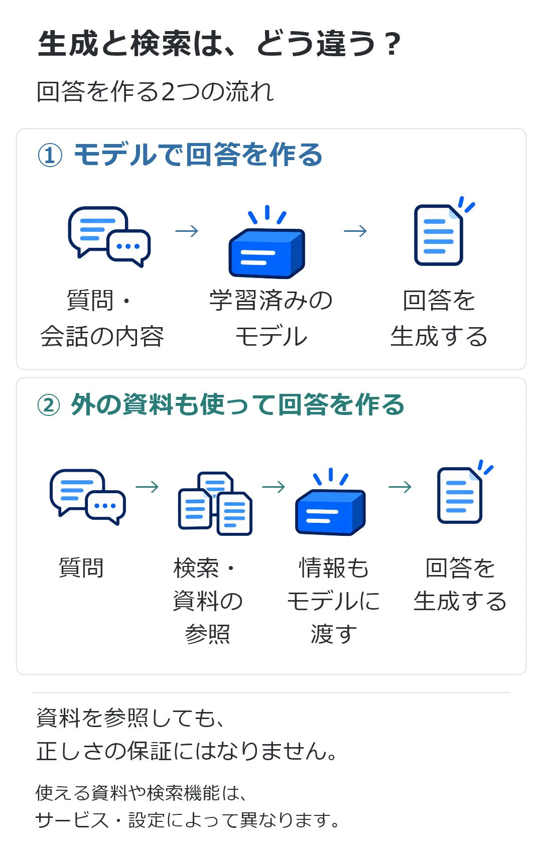 What exactly is AI? After using it, I became curious about how it works ...