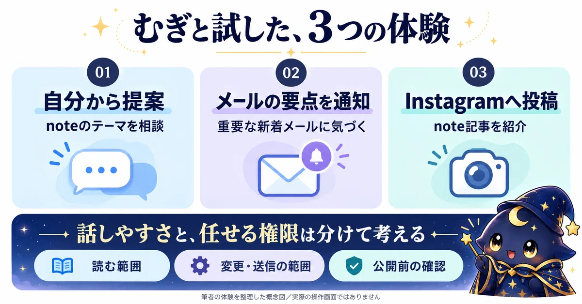 I tried using Meta's Muse. Talking to the AI felt like Instagram DMs ...