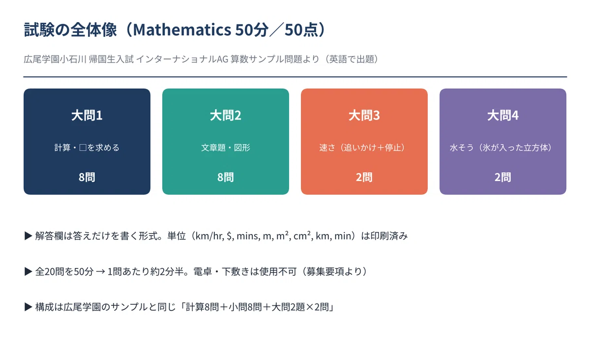 Hiroo Gakuen Koishikawa Returnee Entrance Exam (International AG ...