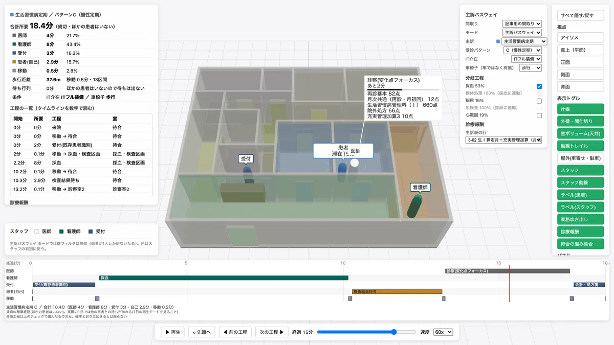 Blood Pattern Simulation I built a clinic flow simulator with Claude Code—a story about ...