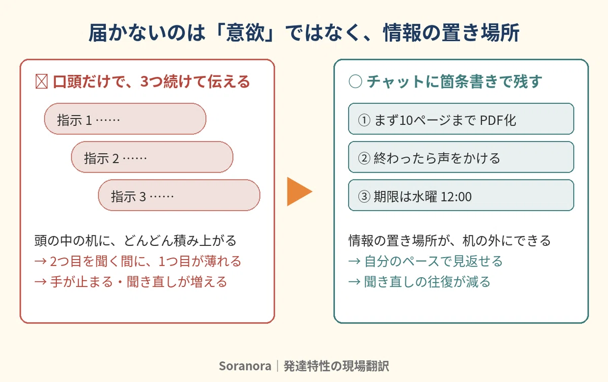 [Field Translation for Managers] A subordinate who nodded but stopped ...