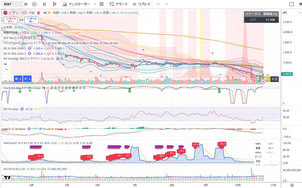 [Last Week of October 2026] Aim for Stock Price Gains in 30 Days! A ...