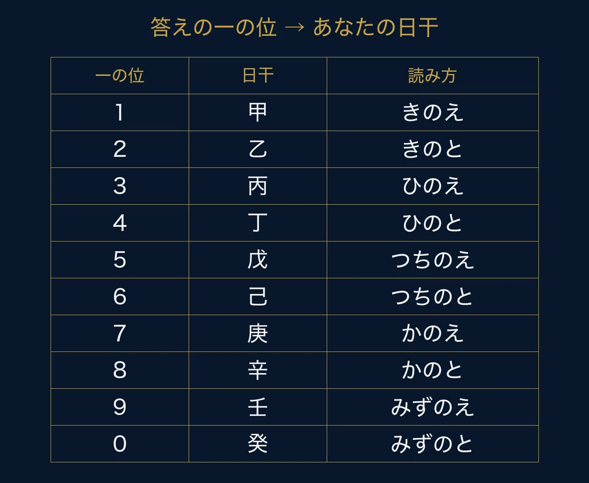 [Sanmeigaku] Fortune for 2027 (Ding Wei) | 10 Types Based on Date of ...