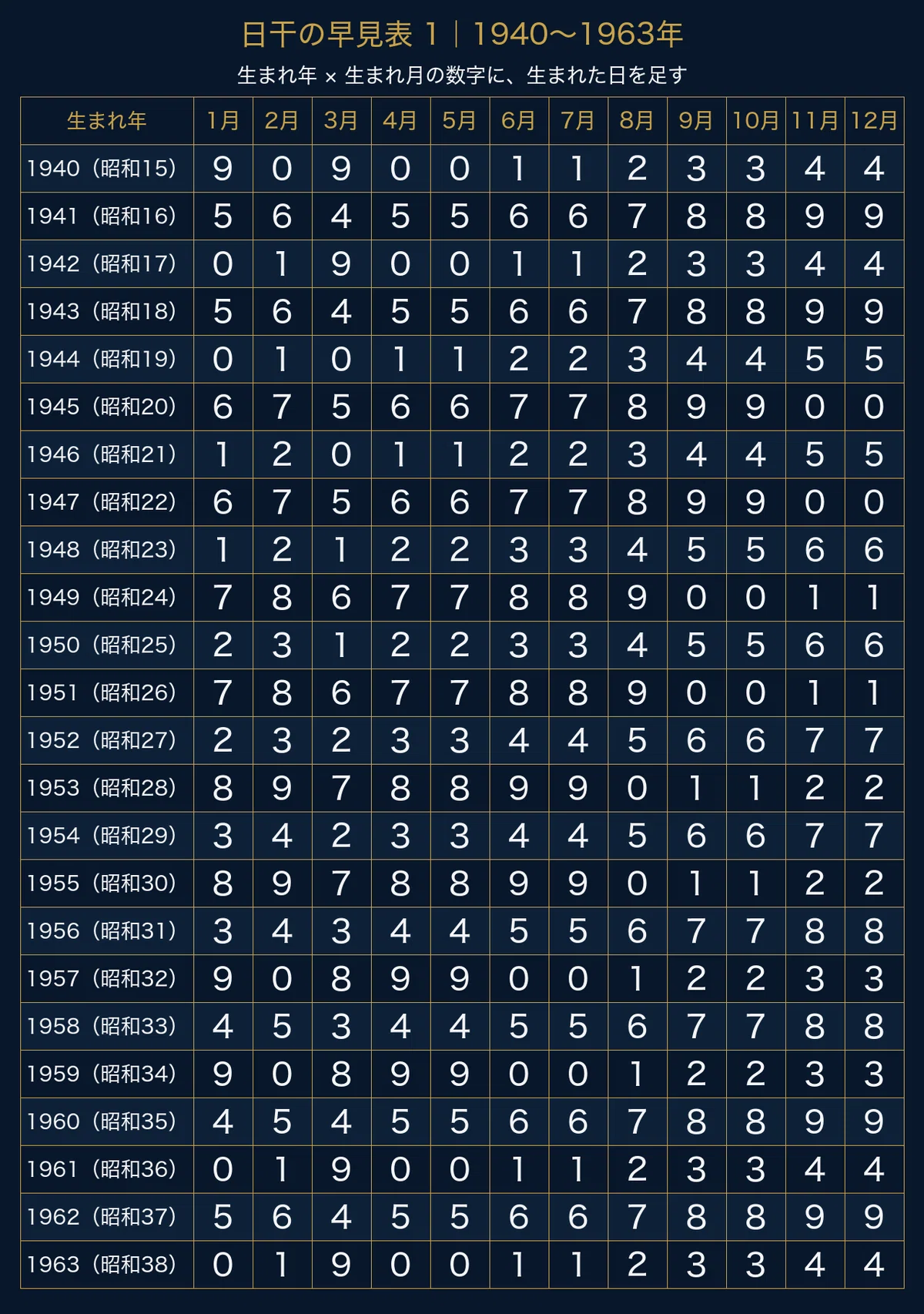 [Sanmeigaku] Fortune for 2027 (Ding Wei) | 10 Types Based on Date of ...