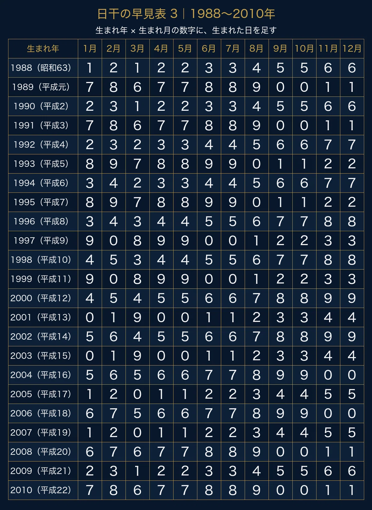 [Sanmeigaku] Fortune for 2027 (Ding Wei) | 10 Types Based on Date of ...