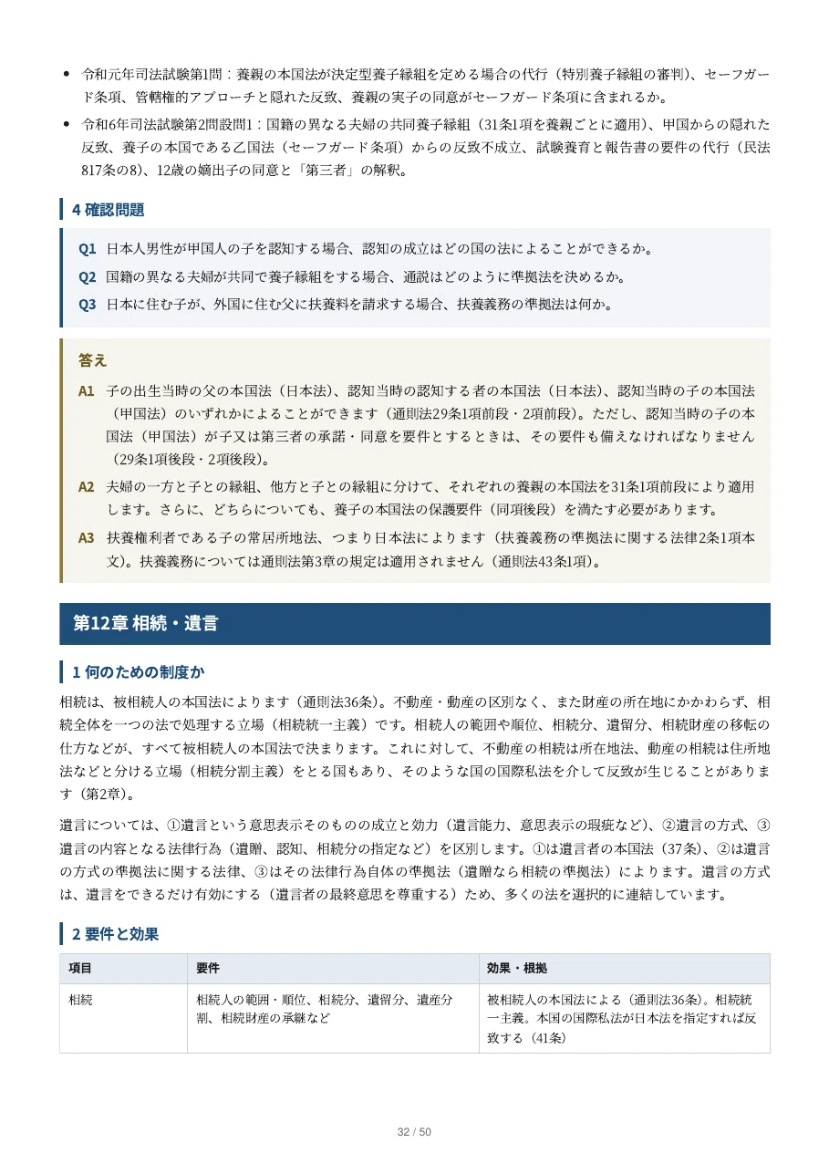 [International Relations Law (Private Law)] Preliminary Bar Exam & Bar ...