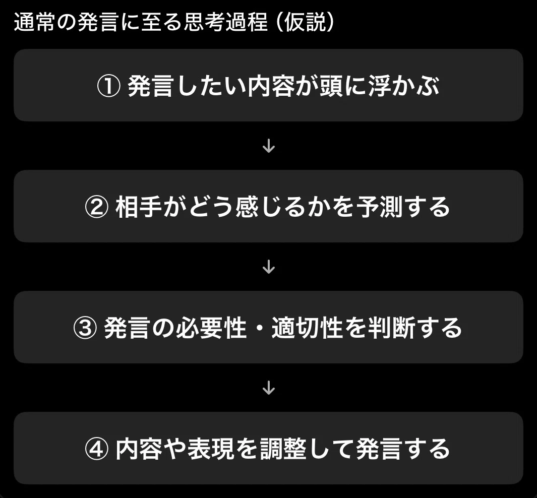 [Discussion] The Mechanism of Indelicacy and Unconscious Harm｜雑学ねこちゃん