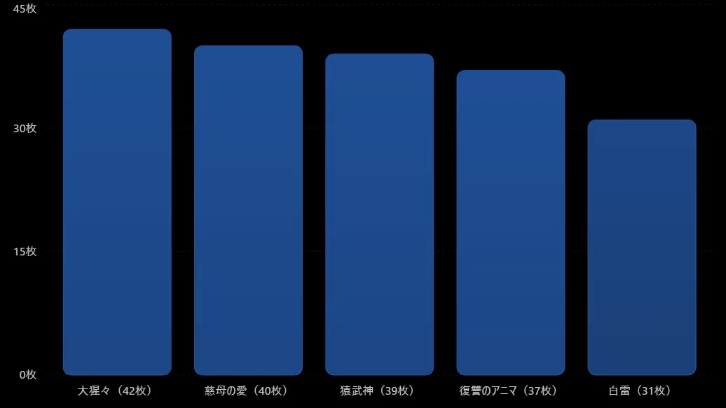 [Anima of Revenge] I compiled the results of Kosoren's BOX openings!｜こそれん