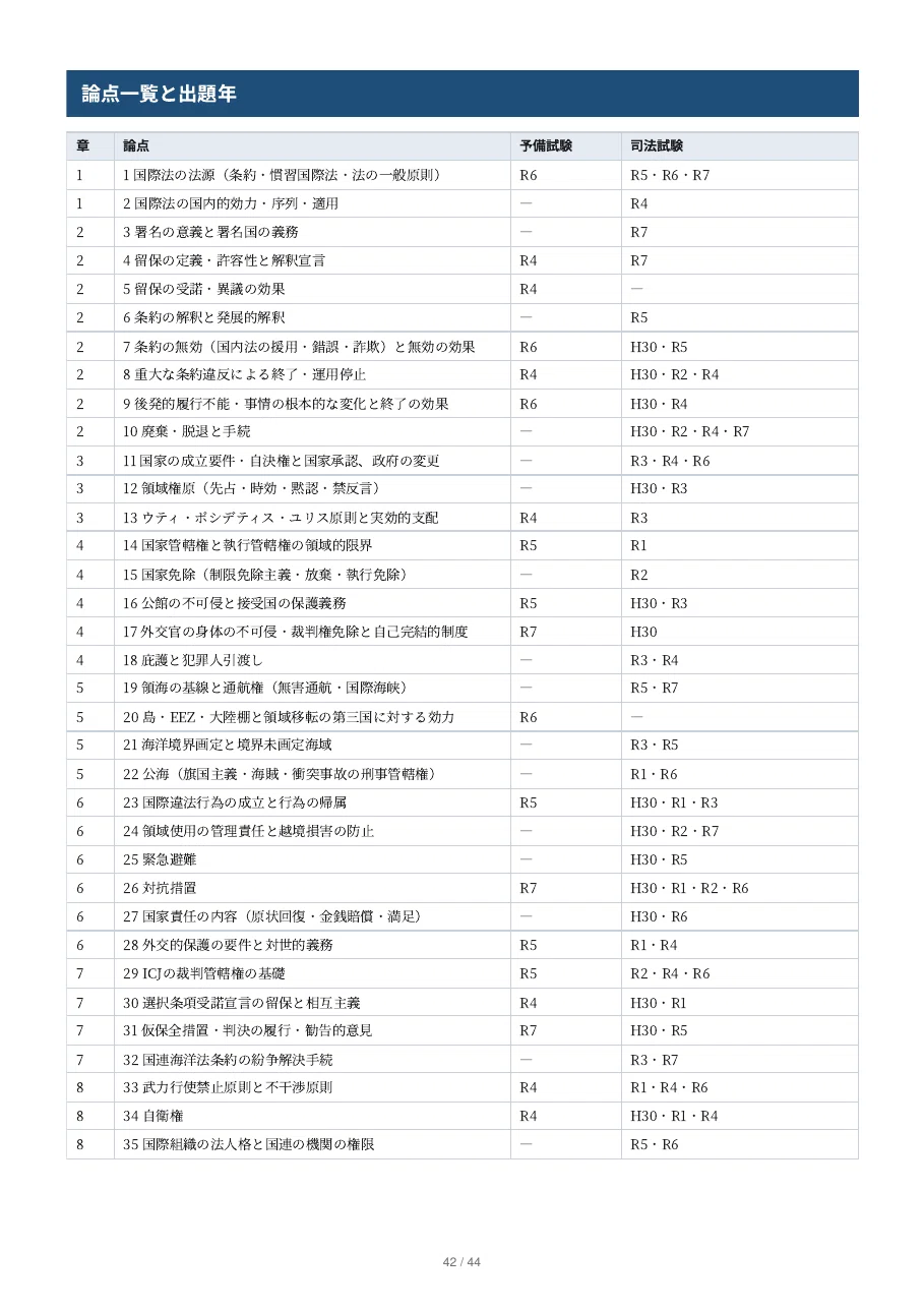 [International Relations Law (Public Law)] Elective Subject ...