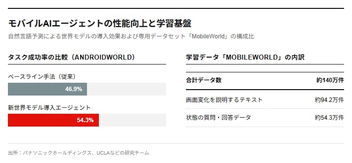 [Explanation] Panasonic HD Develops World Model for Mobile Business ...