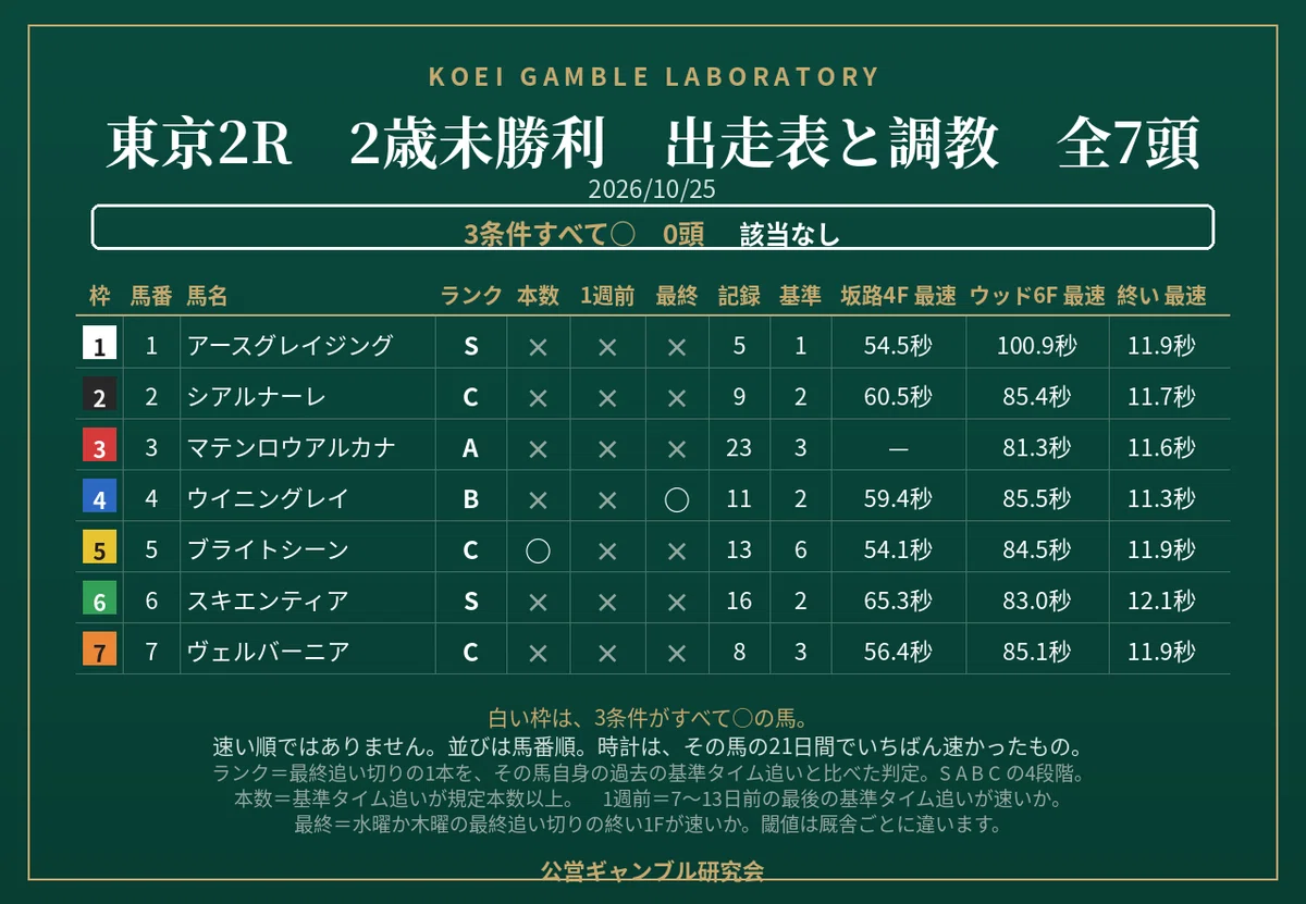 [Sunday, 10/25/2026] Tokyo 2R 2-Year-Old Maiden: Training Analysis for ...