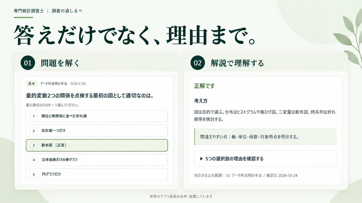 Specialized Statistical Surveyor Problem Collection Site | Learn from ...