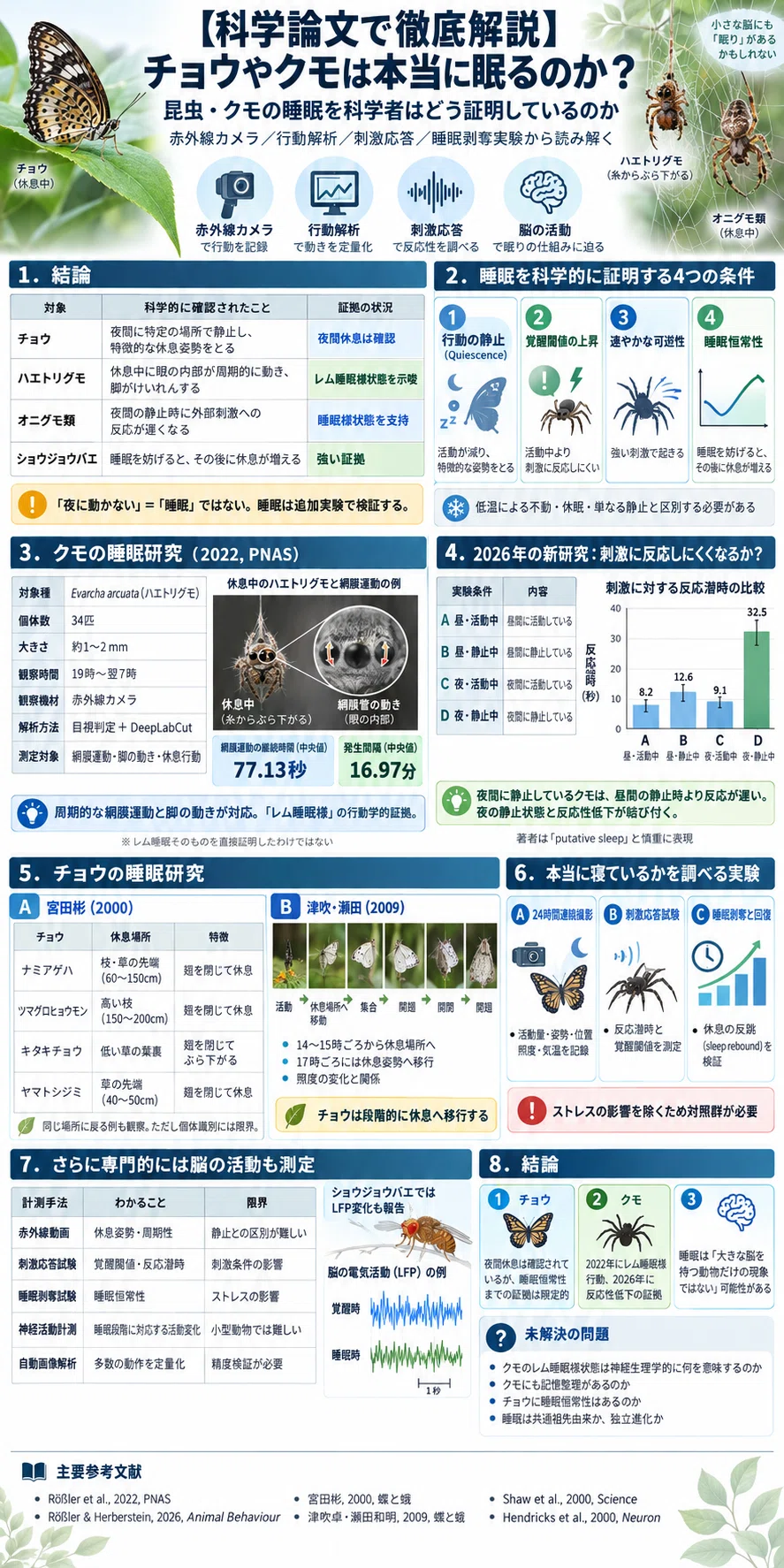 [Thorough Explanation via Scientific Papers] Do Butterflies and Spiders ...