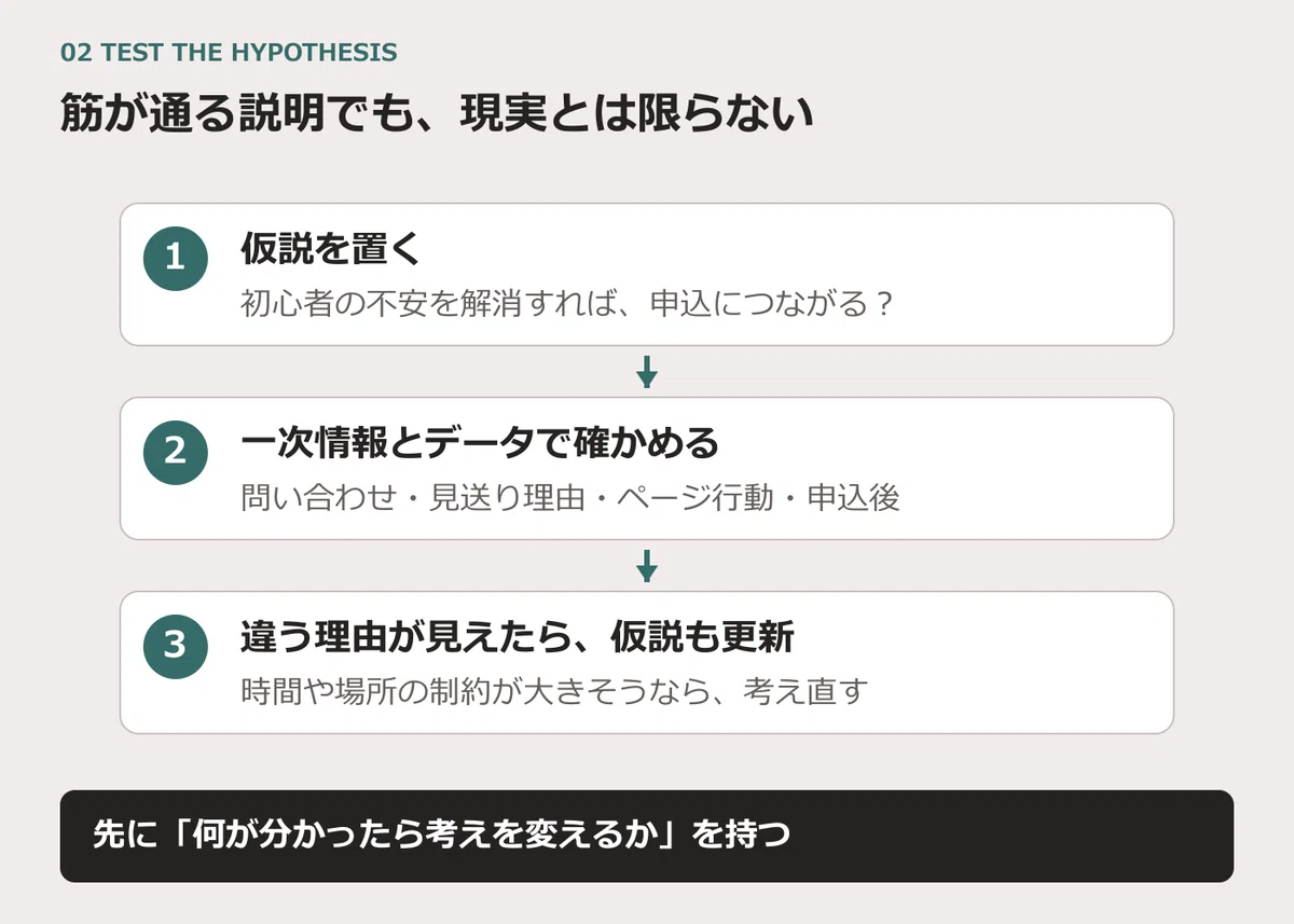 Why I Think About Structure When Reading Numbers｜名波｜マーケティングを構造化や体系化して科学 ...