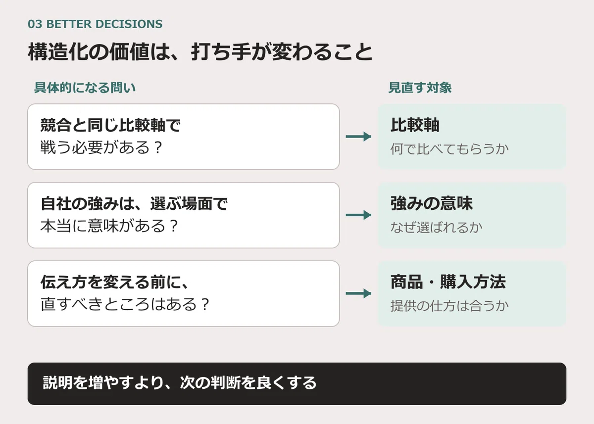 Why I Think About Structure When Reading Numbers｜名波｜マーケティングを構造化や体系化して科学 ...