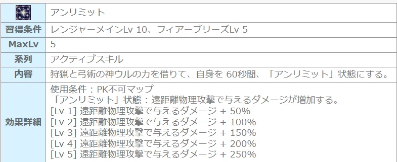 What a Bow Rogue Needs!｜なかのひと