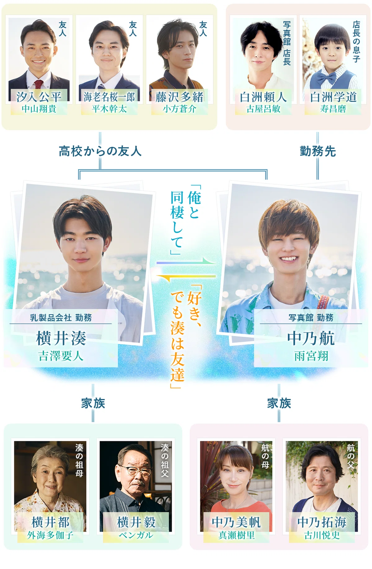 [Part 7] The Ideal Drama Part 3: Are Love Triangles and Squares More ...