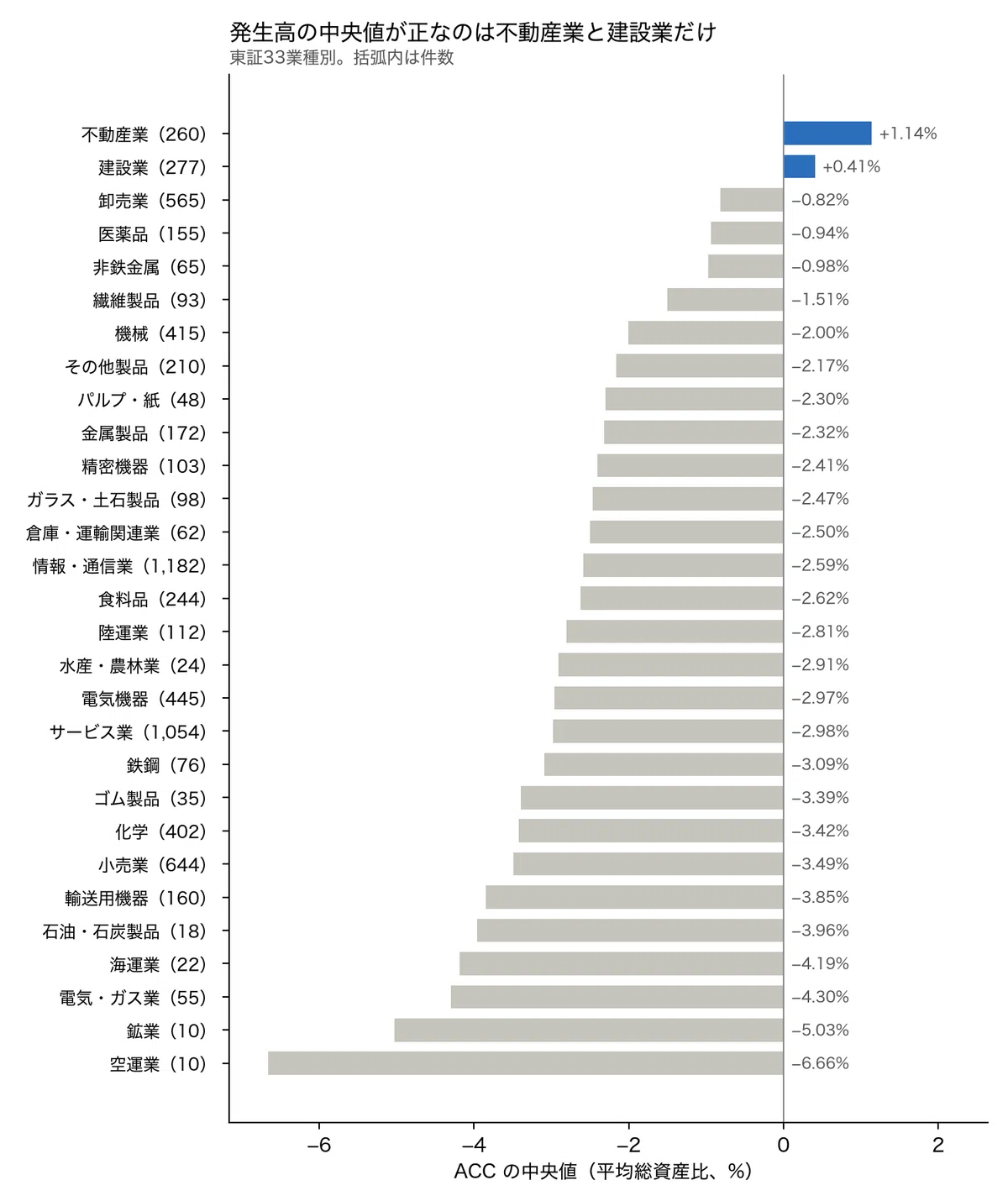 Accruals in Japanese Stocks: Persistence of Earnings Without Cash Flow ...