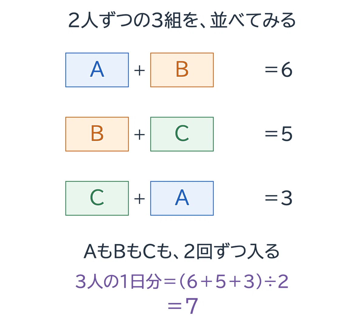 Omiya Kaisei Junior High School 2026 1st Round Math Past Exam ...