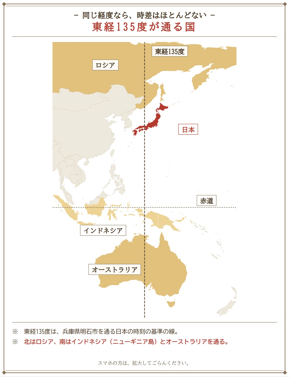 Middle Point Symbol Middle School Entrance Exam World Geography 6 | Time Differences ...