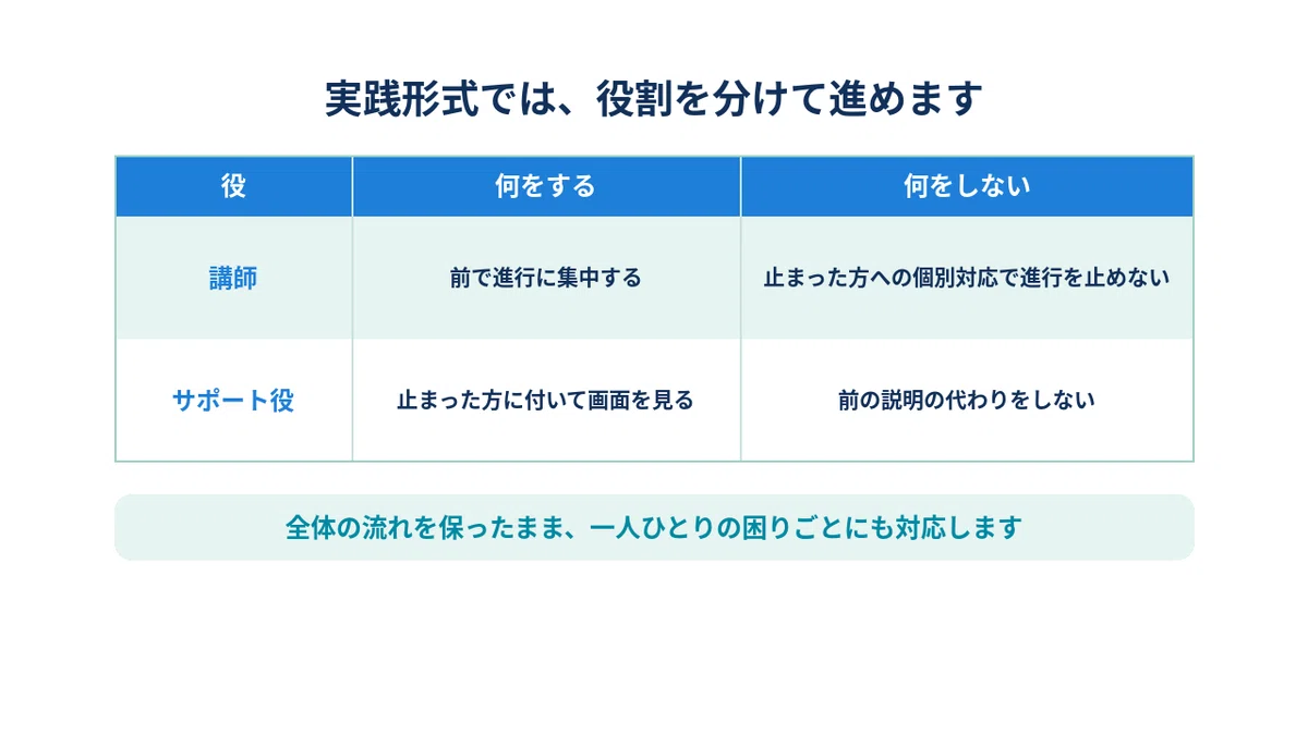 Support Styaff AI Seminar at the Miyazaki Chamber of Commerce and Industry: Procedures ...