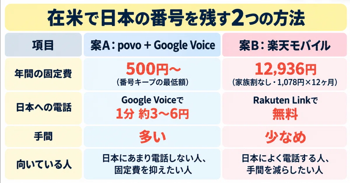 [Living Abroad] If you want to keep your Japanese phone number｜Aoi｜アメリカ ...