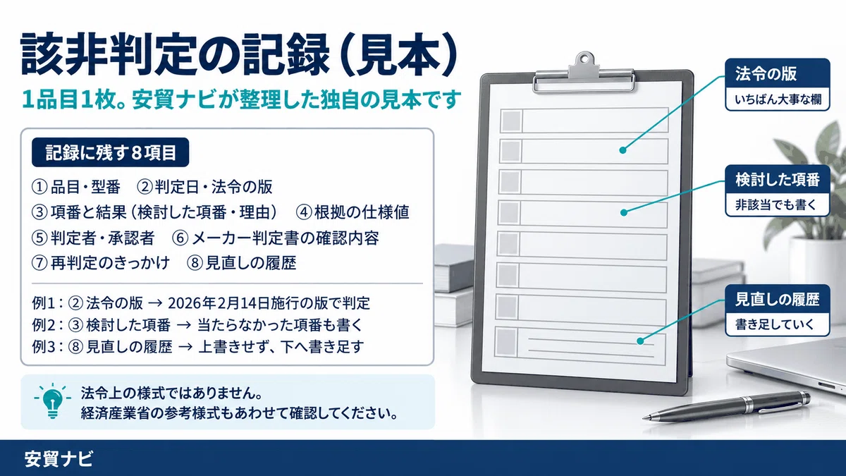 What to Keep in Classification Records: A One-Item-Per-Sheet Sample to ...