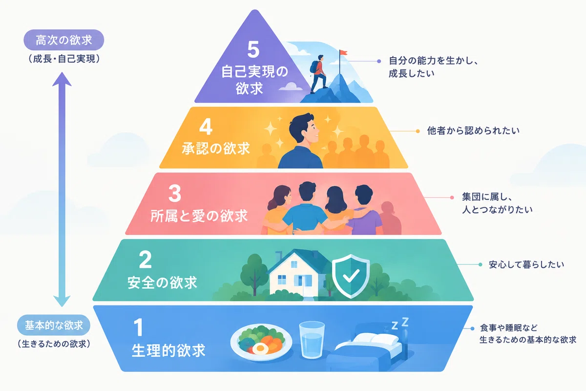 The Voicy App and Maslow's Hierarchy of Needs: What Value Do Listeners ...