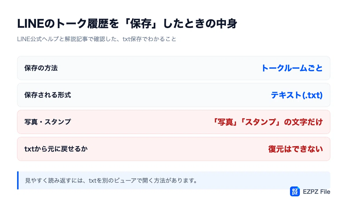 Send It Sticker Pdf The issue where saving LINE chat history as a txt file just results in ...