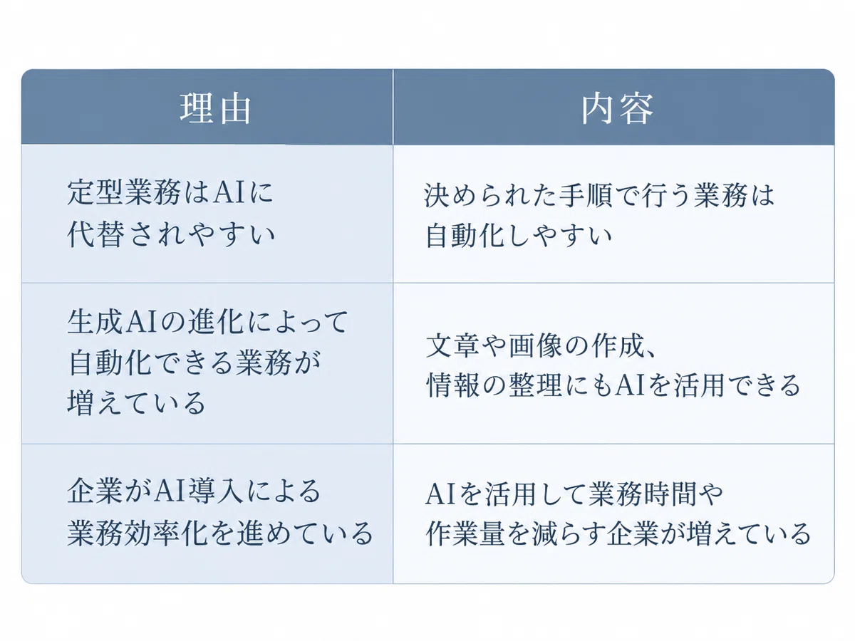 [2026 Edition] 5 Countermeasures Against Unemployment Due to AI ...