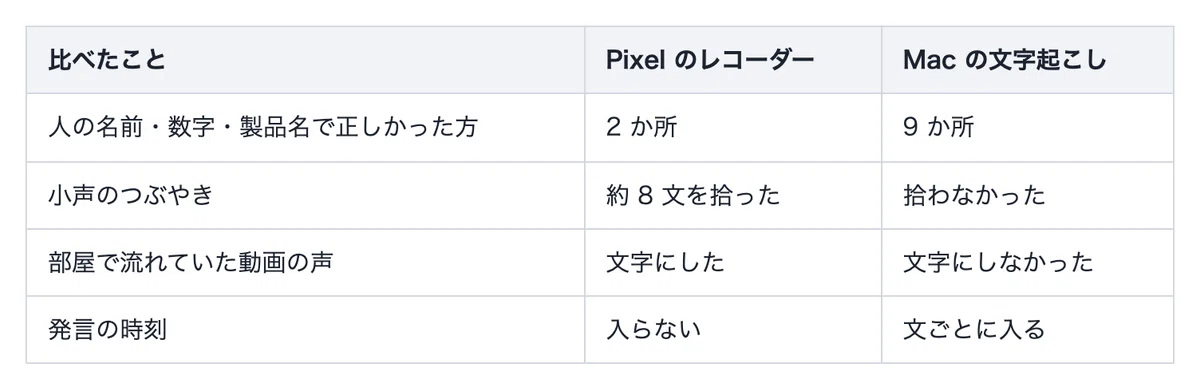 If you cannot open a transcript uploaded from Pixel Recorder to Google ...