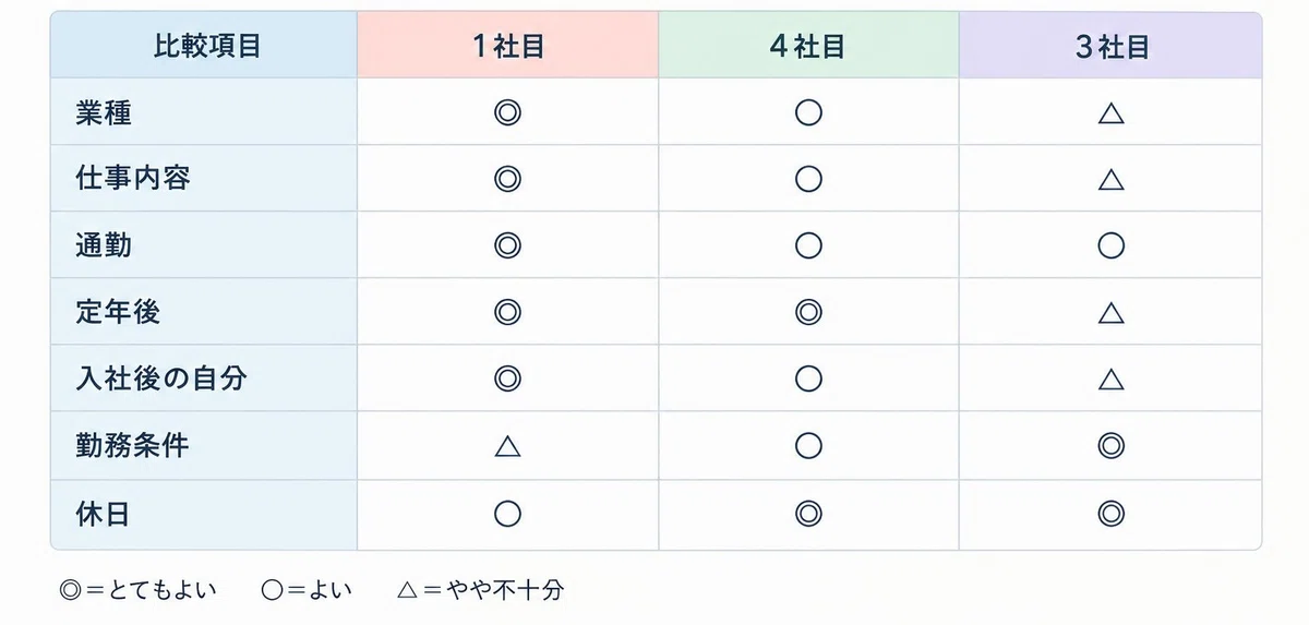 [Job Change for a 54-Year-Old Female Manager] #8 