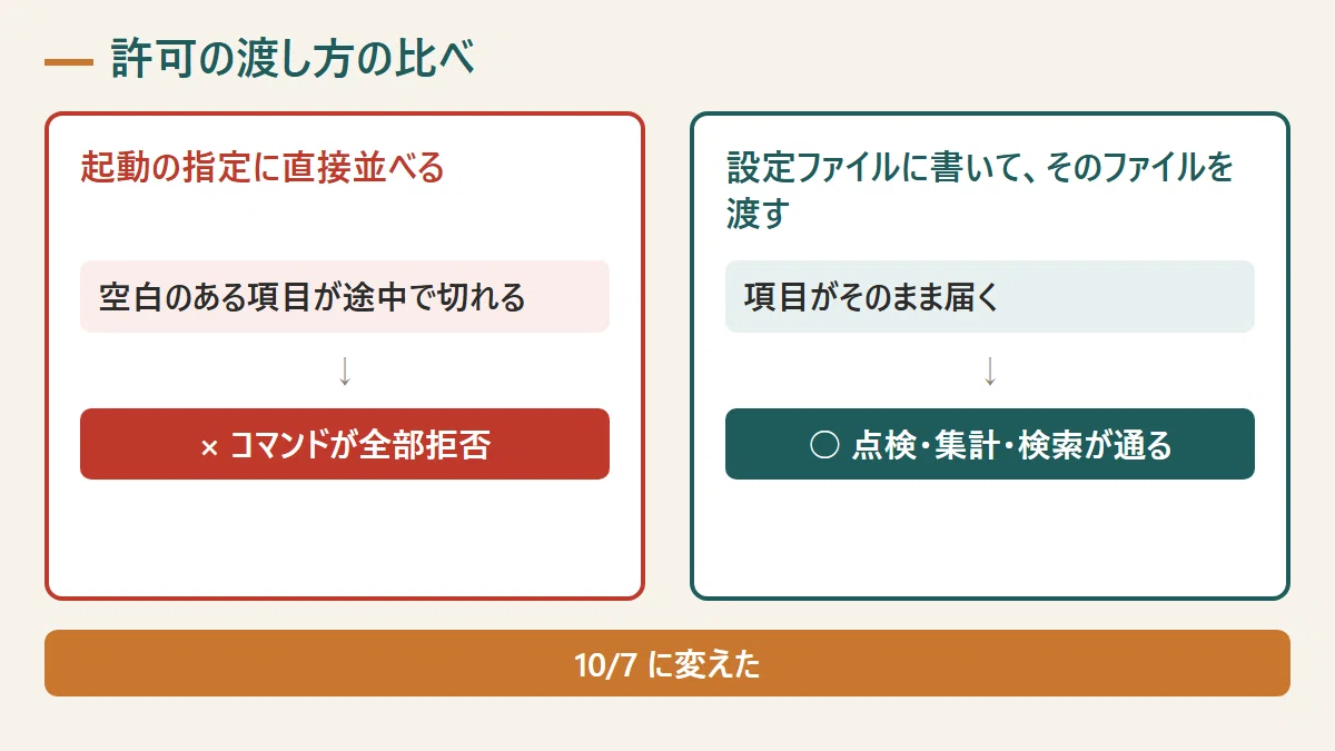 Viewing Permissions 13 Days Claude Code Stopped Due to Permissions: 7 Steps to Stop the ...