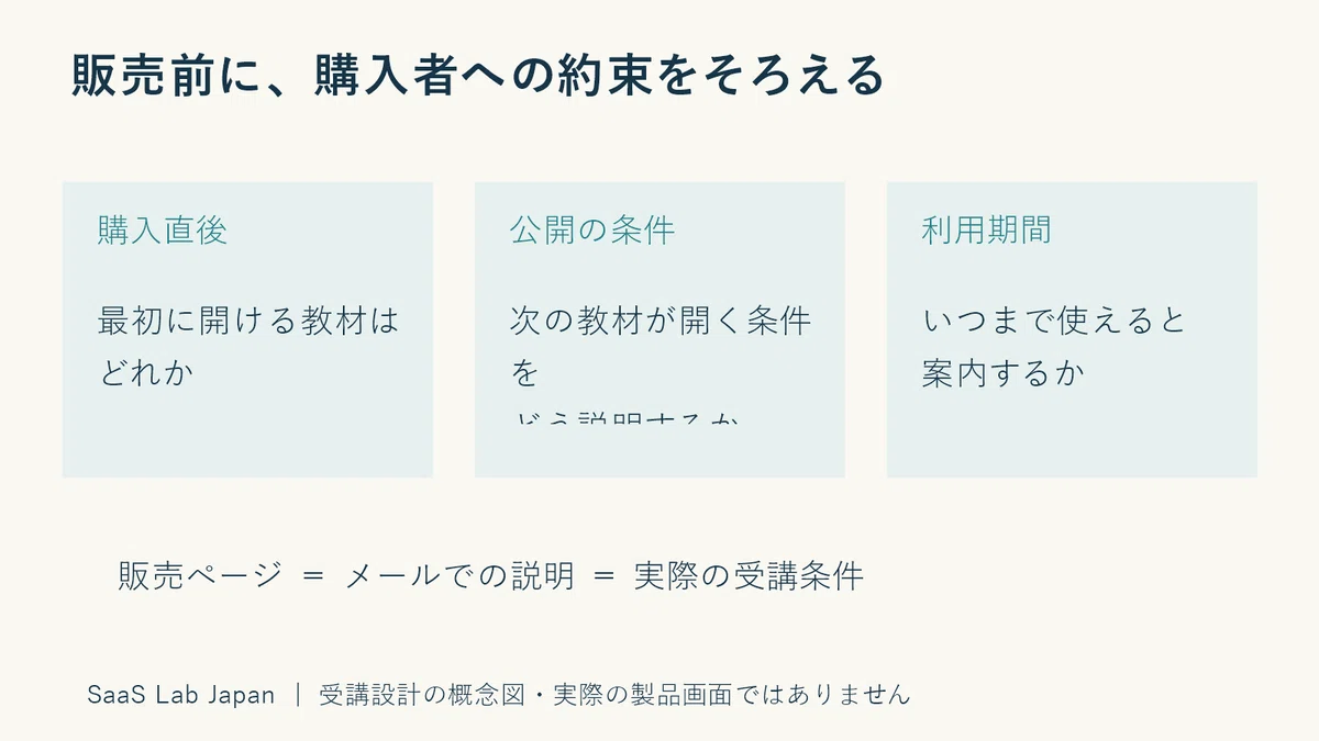 Should you show the entire course or release it gradually? Enrollment ...