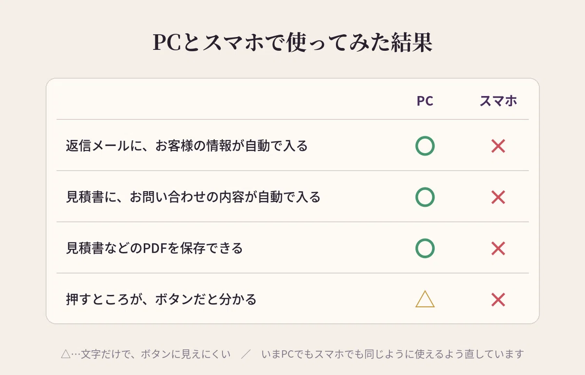 [Illustration Request Site Production Record Part 8] I received a real ...
