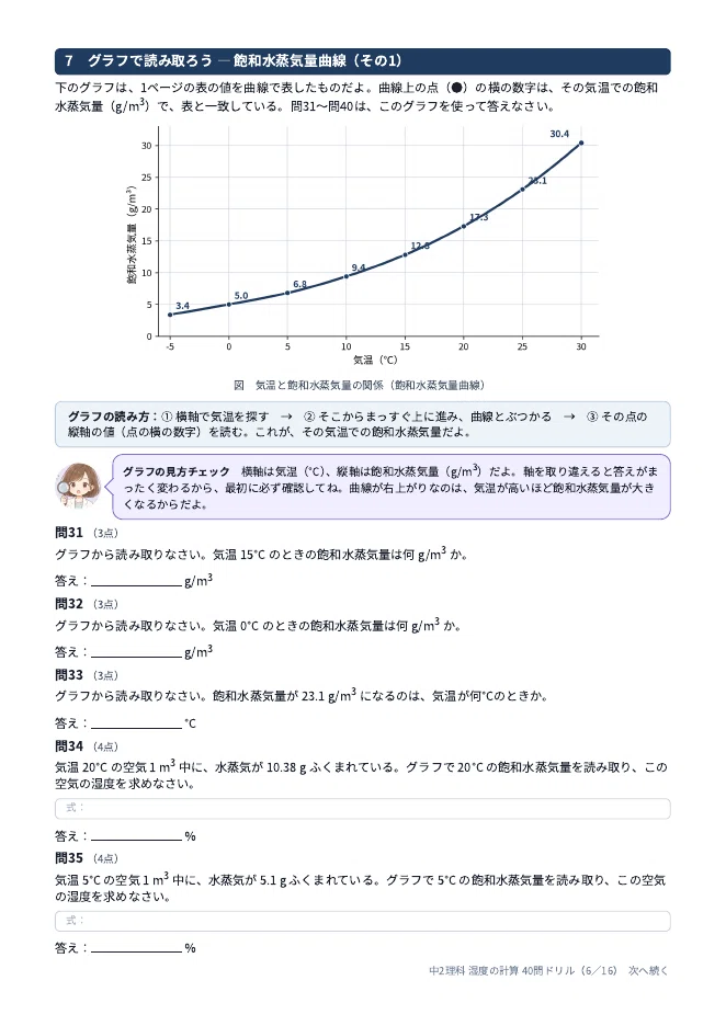 🔭 [8th Grade] Humidity Calculation 40-Question Drill | Includes Graph ...