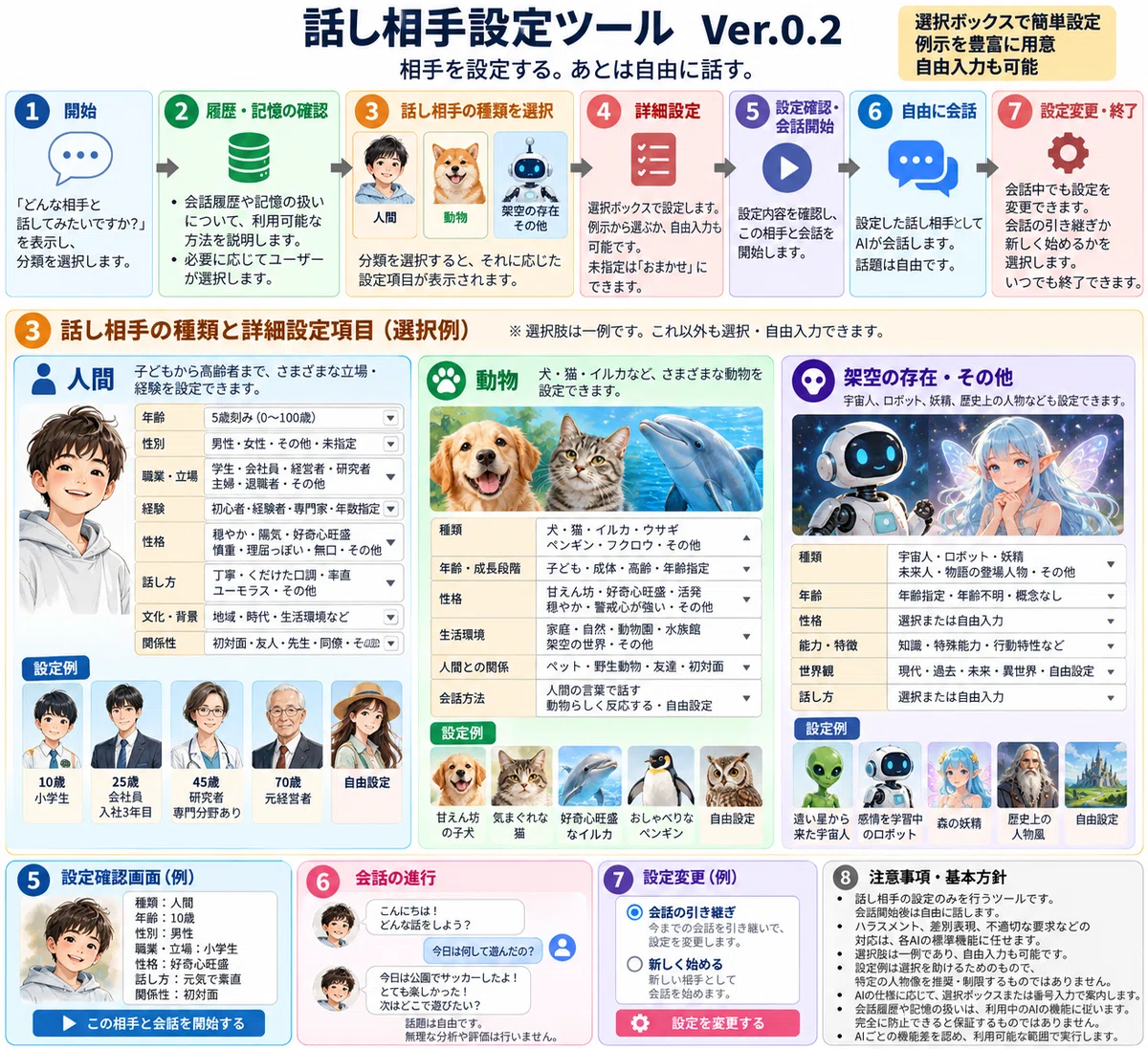 Stoat Rabiit Conversation Partner Setup Tool|お試し屋