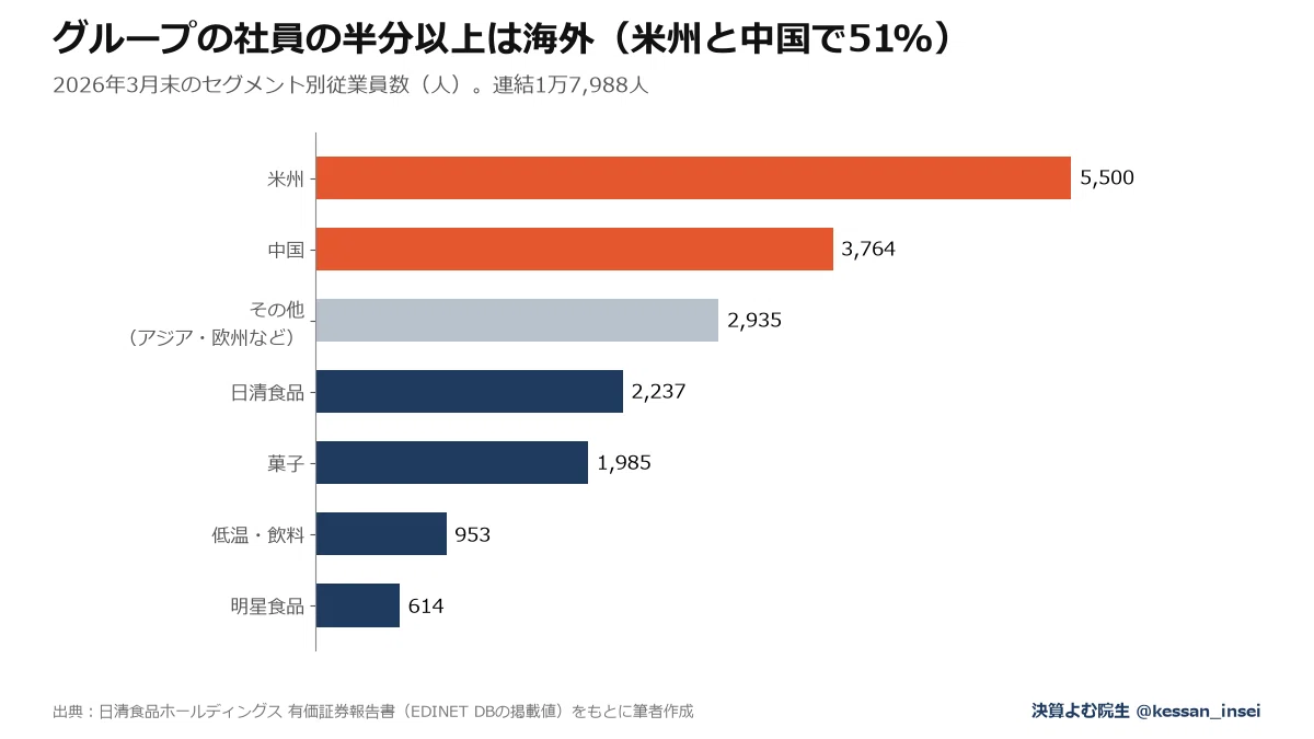 [Corporate Research for Science Graduate Students] Nissin Foods ...