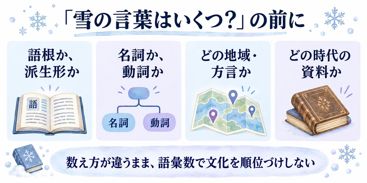[Linguistics x Meteorology] From 