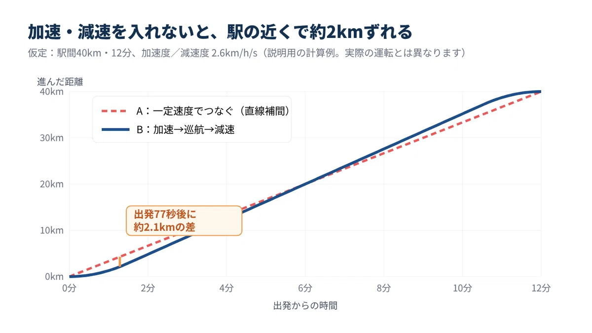 I Made an App Where Shinkansen Run on a Map | Why the Position Shifts ...