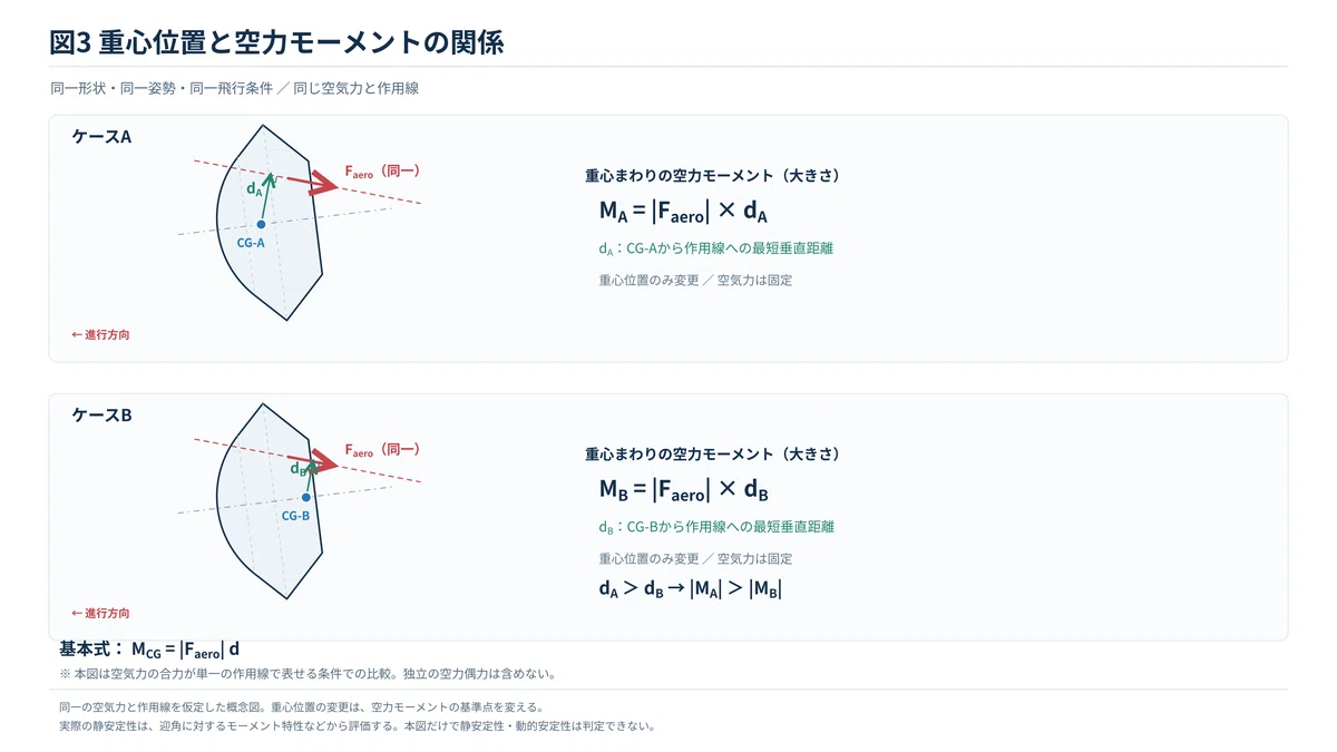 [Part 2] What do the shape and mass of a reentry capsule determine?｜高速数理研究所