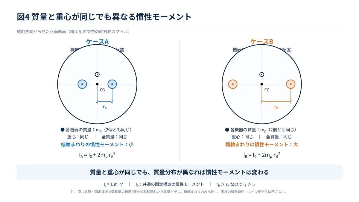 [Part 2] What do the shape and mass of a reentry capsule determine?｜高速数理研究所