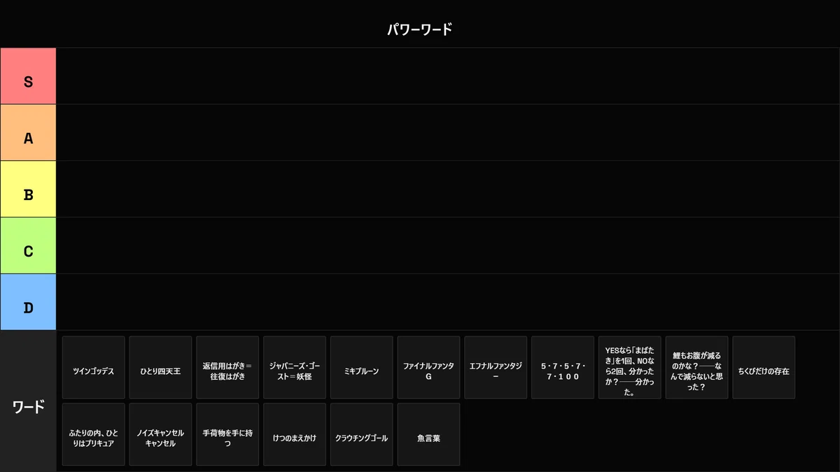[Power Word Tier List] -- Words undergo fission and fusion｜チャージャー