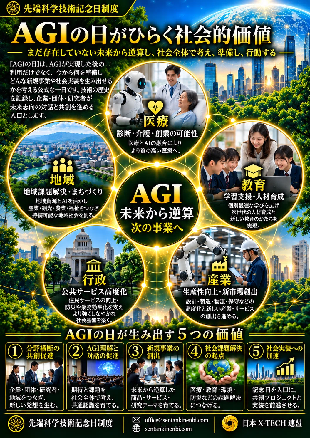 Regarding the Trademark Application for AGI Day｜超知能開発を1000人で支える委員会（事務局 ...