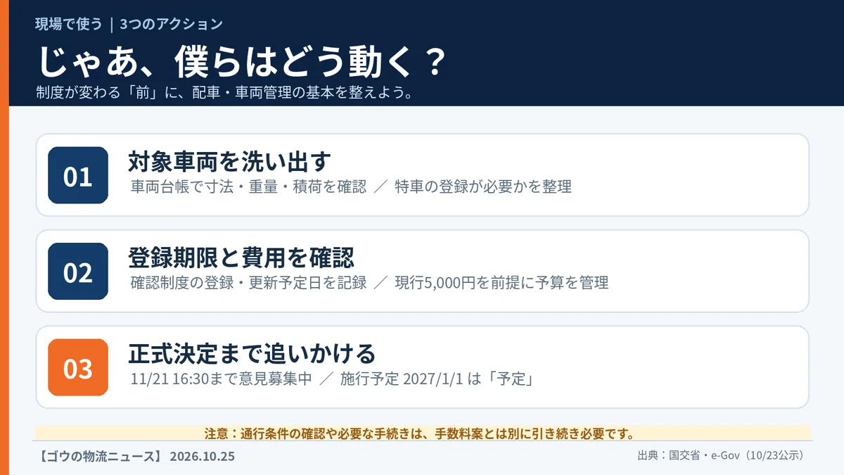 [Go's Logistics News] Special vehicle registration fee from 5,000 yen ...