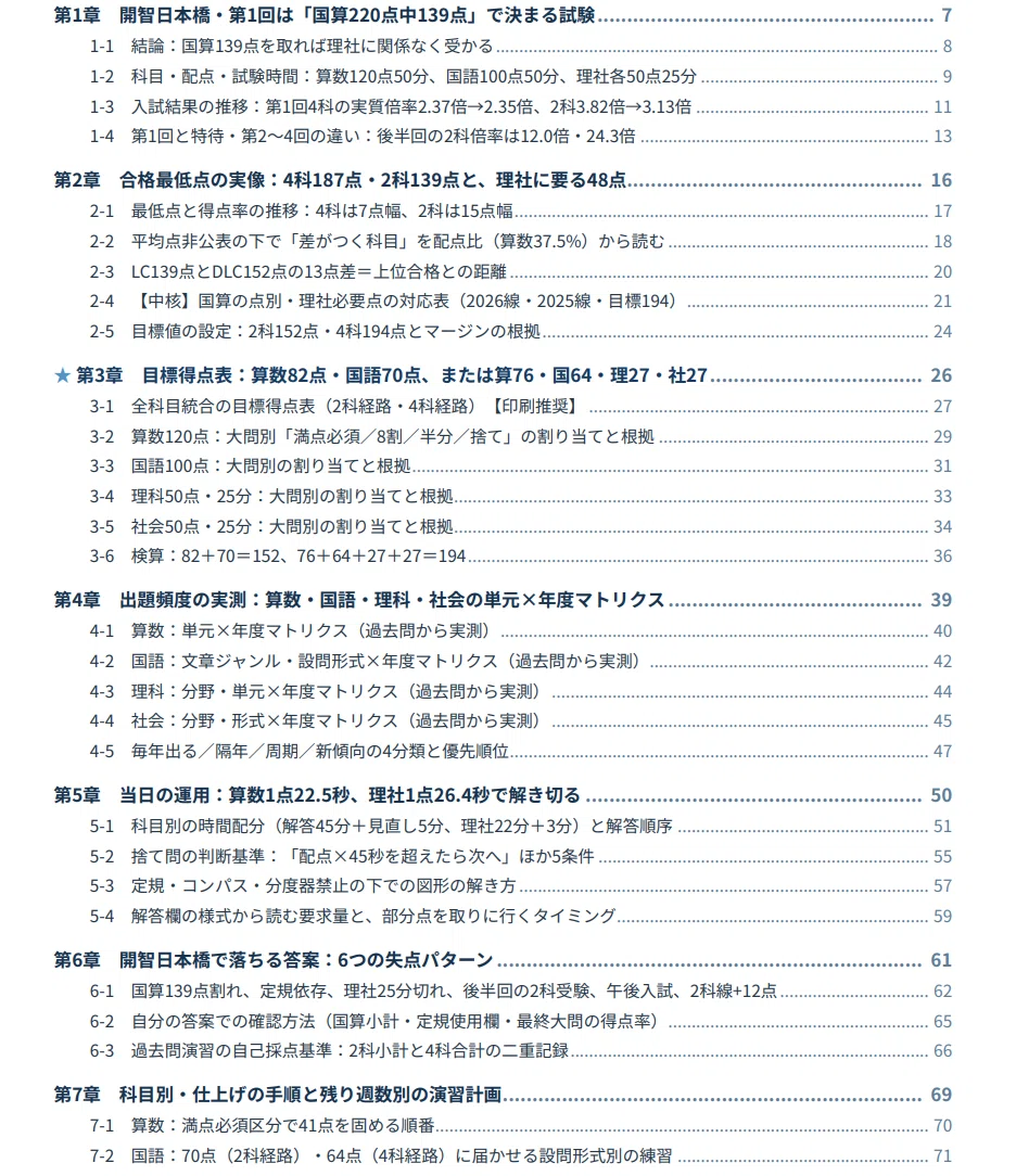 [Kaichi Nihonbashi Gakuen Junior High School] Scoring Strategy Guide ...
